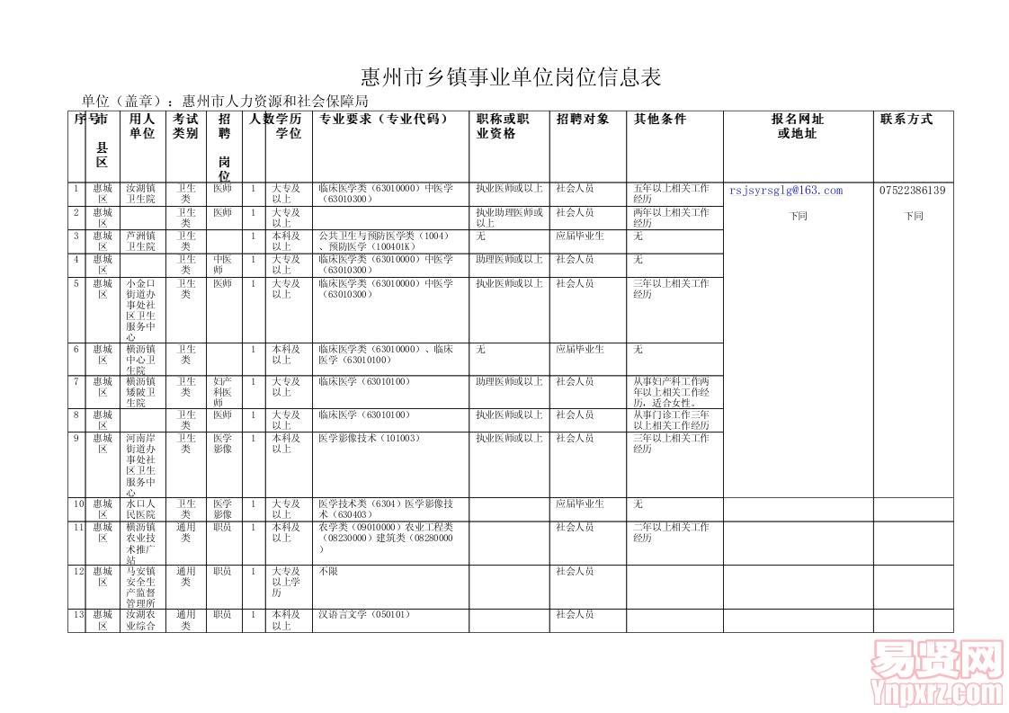 惠州市乡镇事业单位岗位信息表（公布）