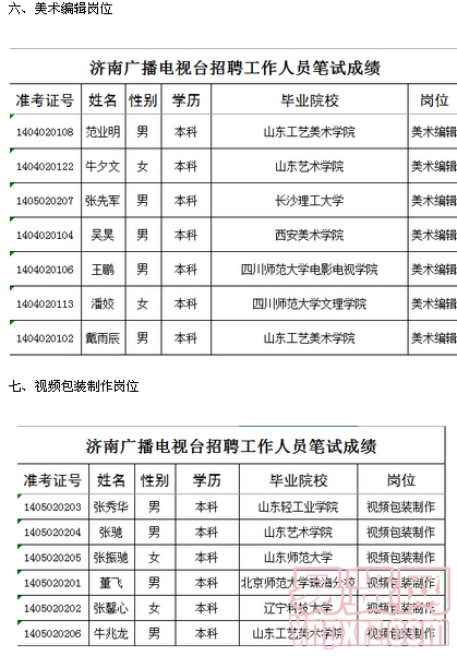 名單