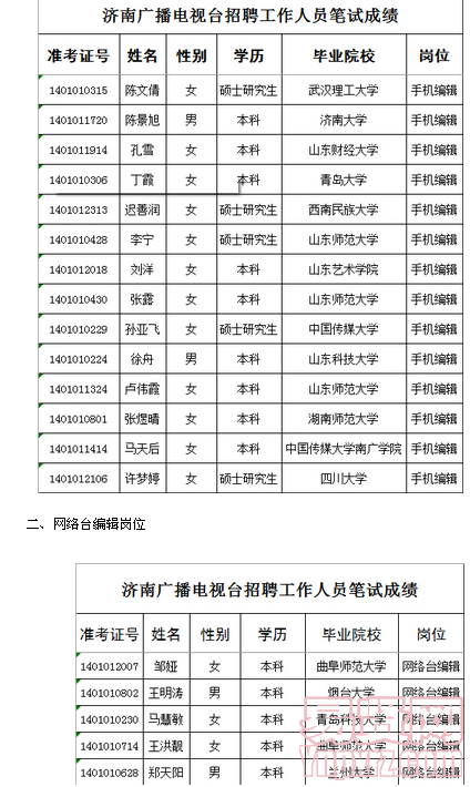 名單