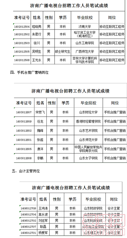 名單