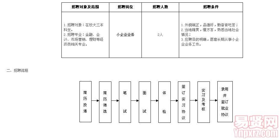 招聘需求及招聘條件