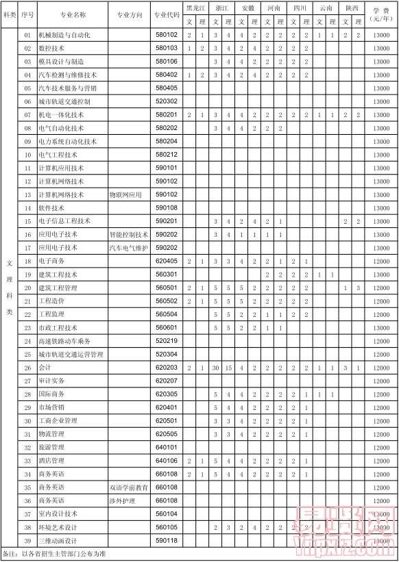 2014年建东职业技术学院全国普通类招生计划