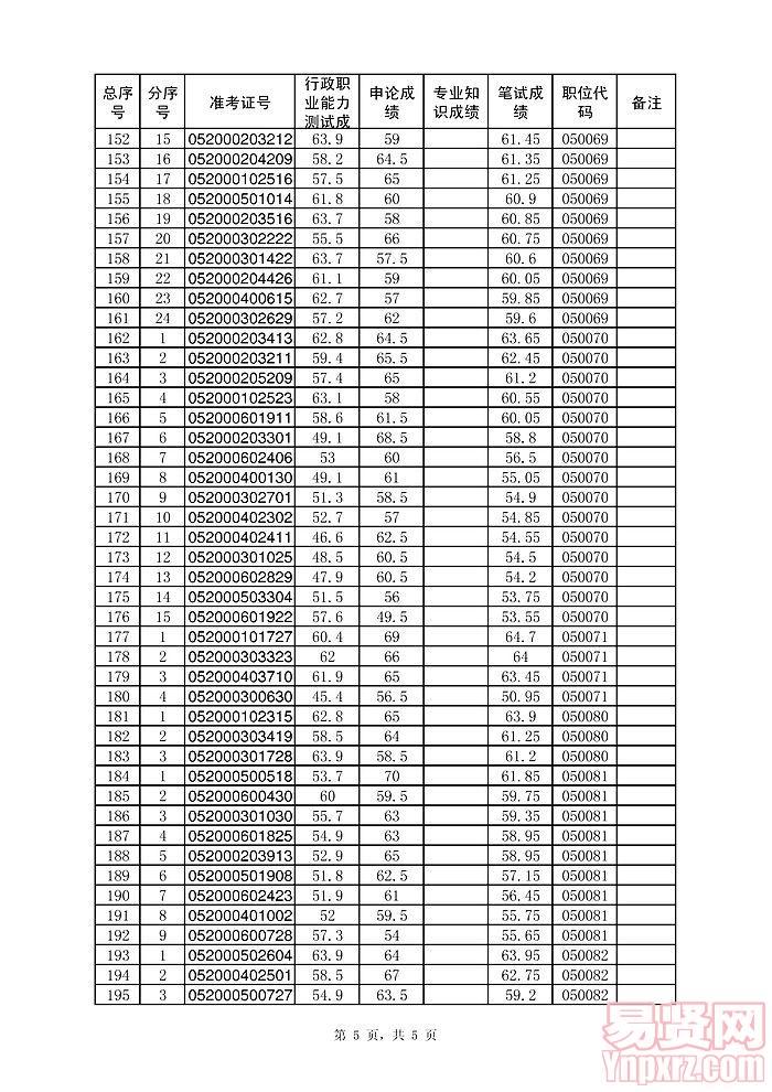 蚌埠市2014年考試錄用公務(wù)員體能測(cè)評(píng)人員名單