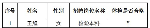 名單