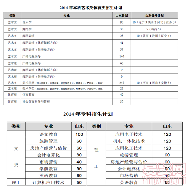 枣庄学院招生图片