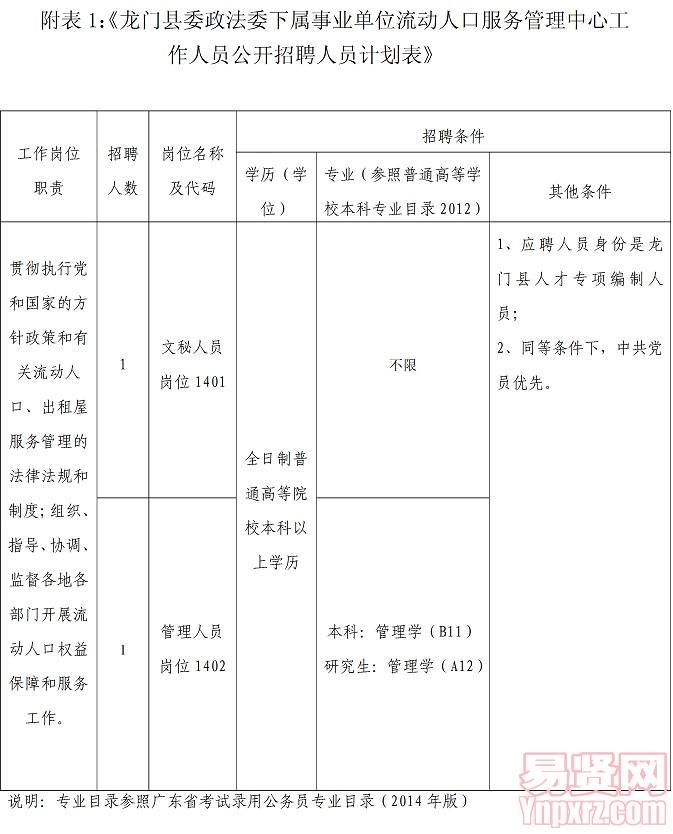 龙门县委政法委下属事业单位流动人口服务管理中心公开招聘人员公告