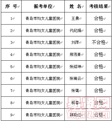 名單