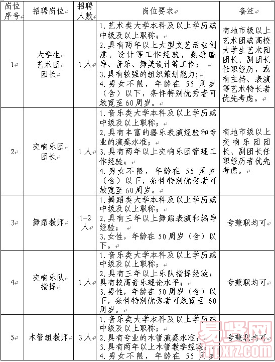 名單
