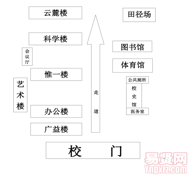 示意图