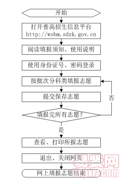 名單