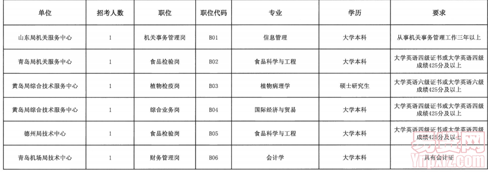 名單