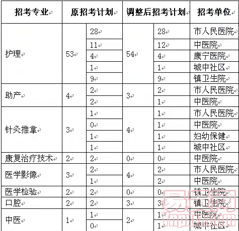 名單