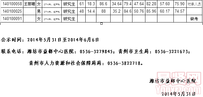 名單