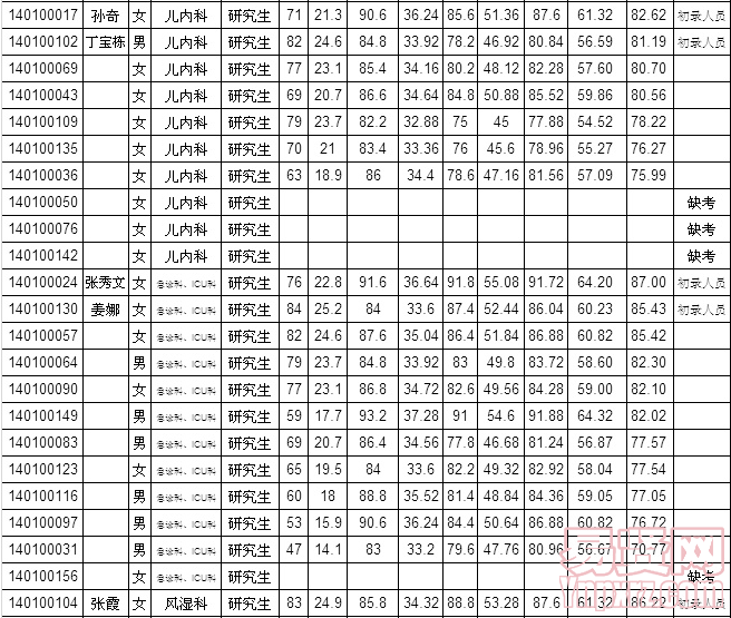 名單
