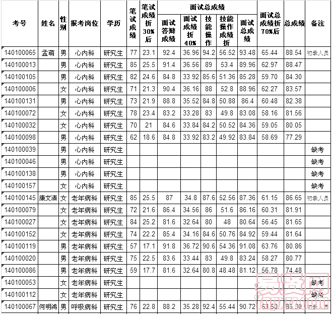 名單