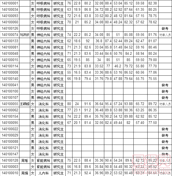 名單