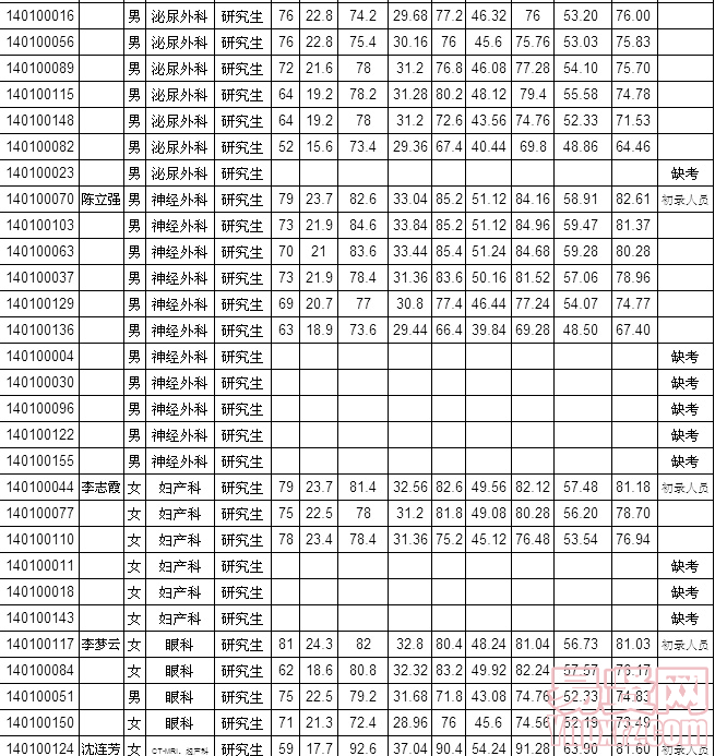 名單