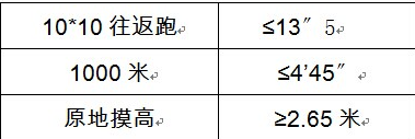 名單