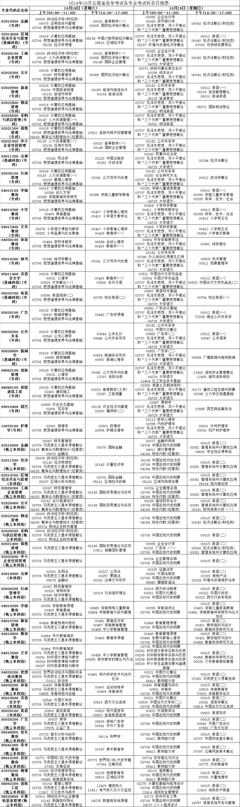 云南省2014年10月自学考试报考简章