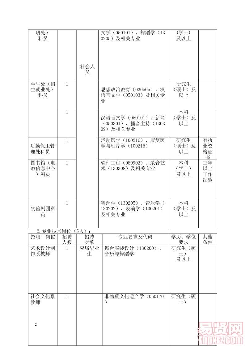 2014廣東省戲劇職業(yè)學院公招公告