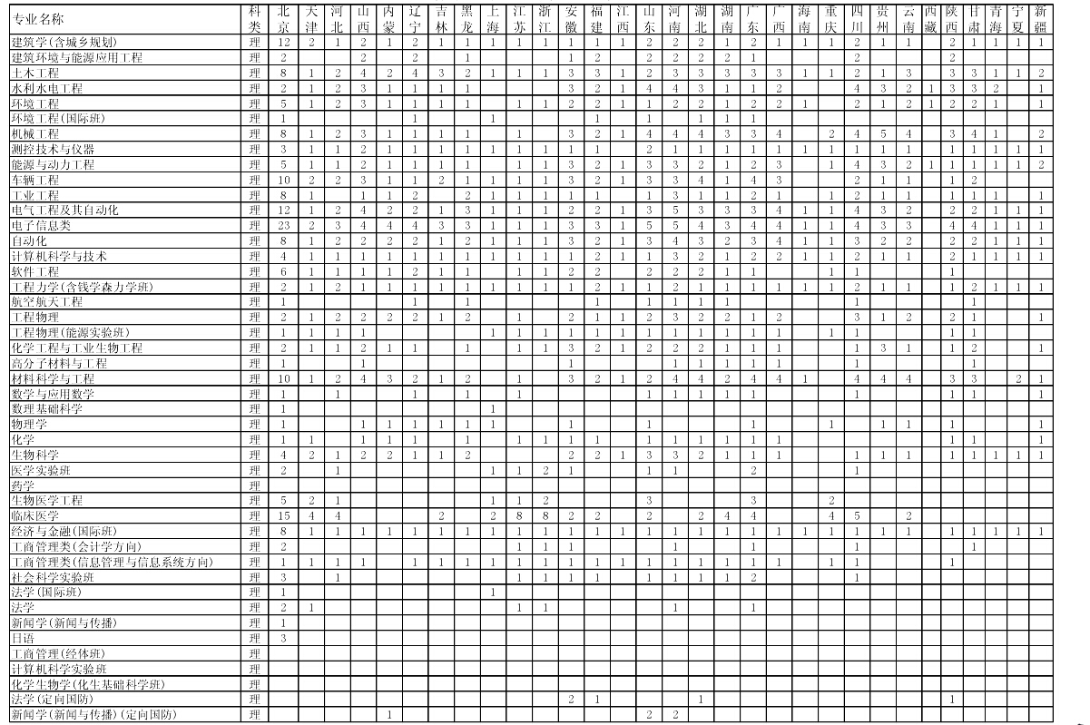 清華大學2013年招生計劃