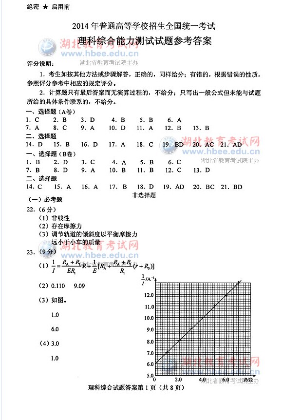 名字