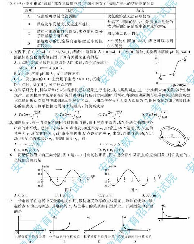 2014年安徽高考理科綜合能力測(cè)試試題及參考答案