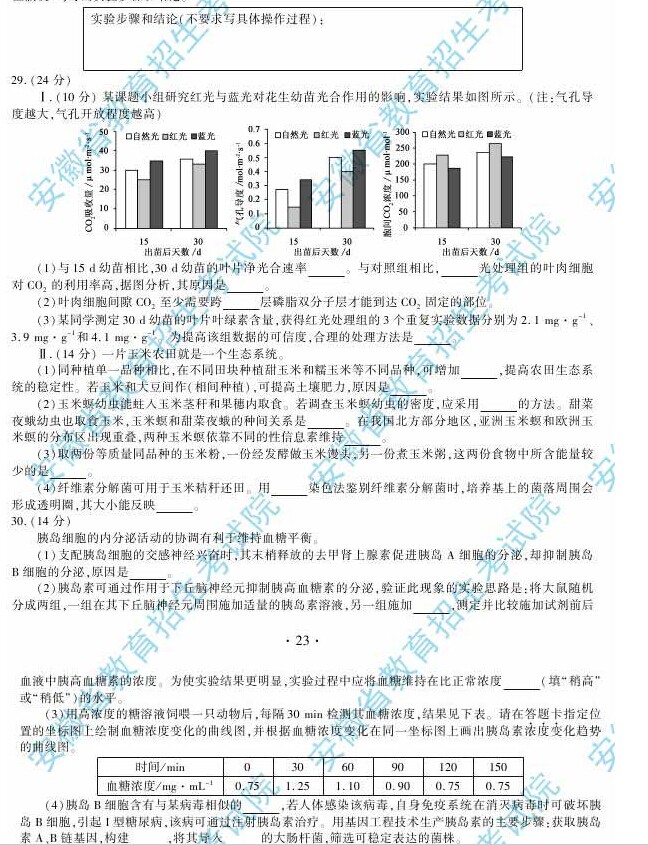 2014年安徽高考理科綜合能力測(cè)試試題及參考答案