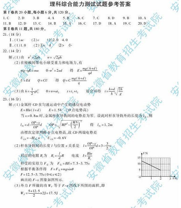 2014年安徽高考理科綜合能力測(cè)試試題及參考答案