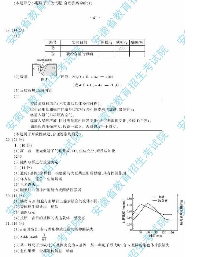 2014年安徽高考理科綜合能力測(cè)試試題及參考答案