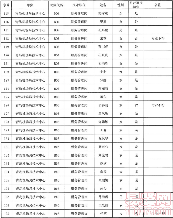 名單