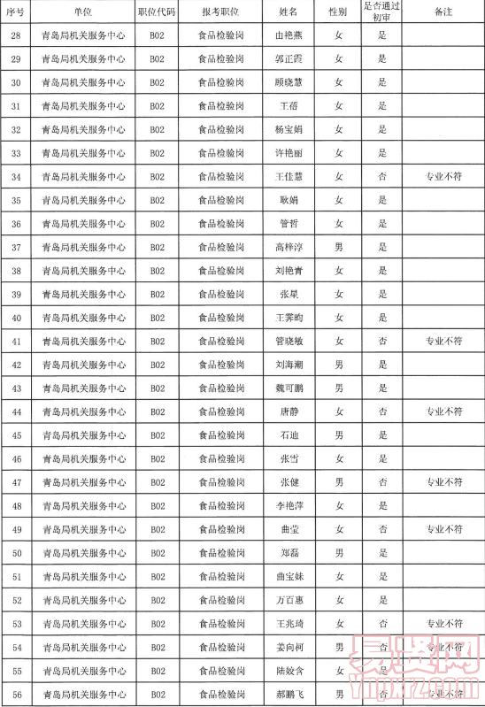 名單