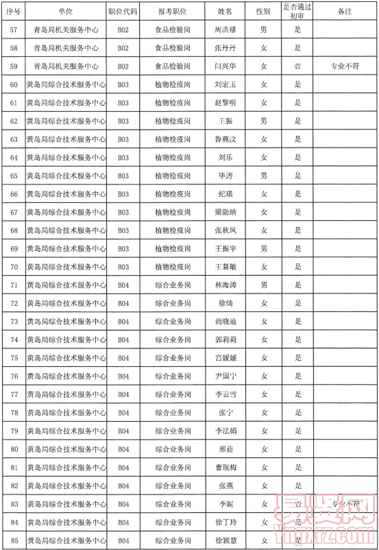 名單