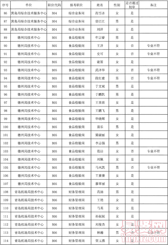 名單