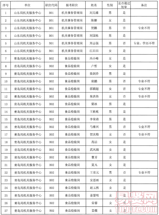 名單