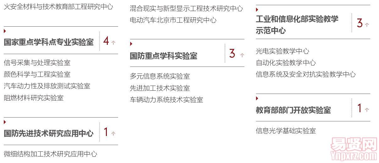 北京理工大学2014年重点实验室介绍