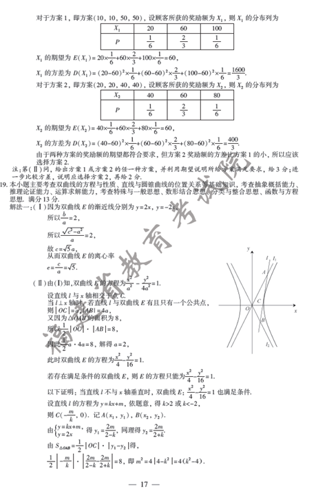 名單