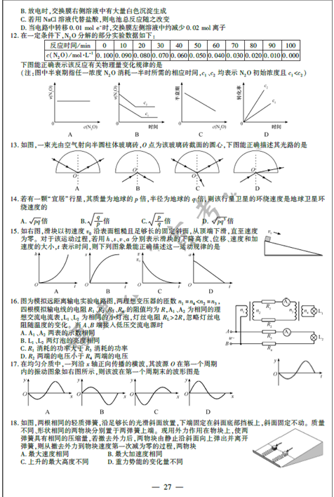 名單