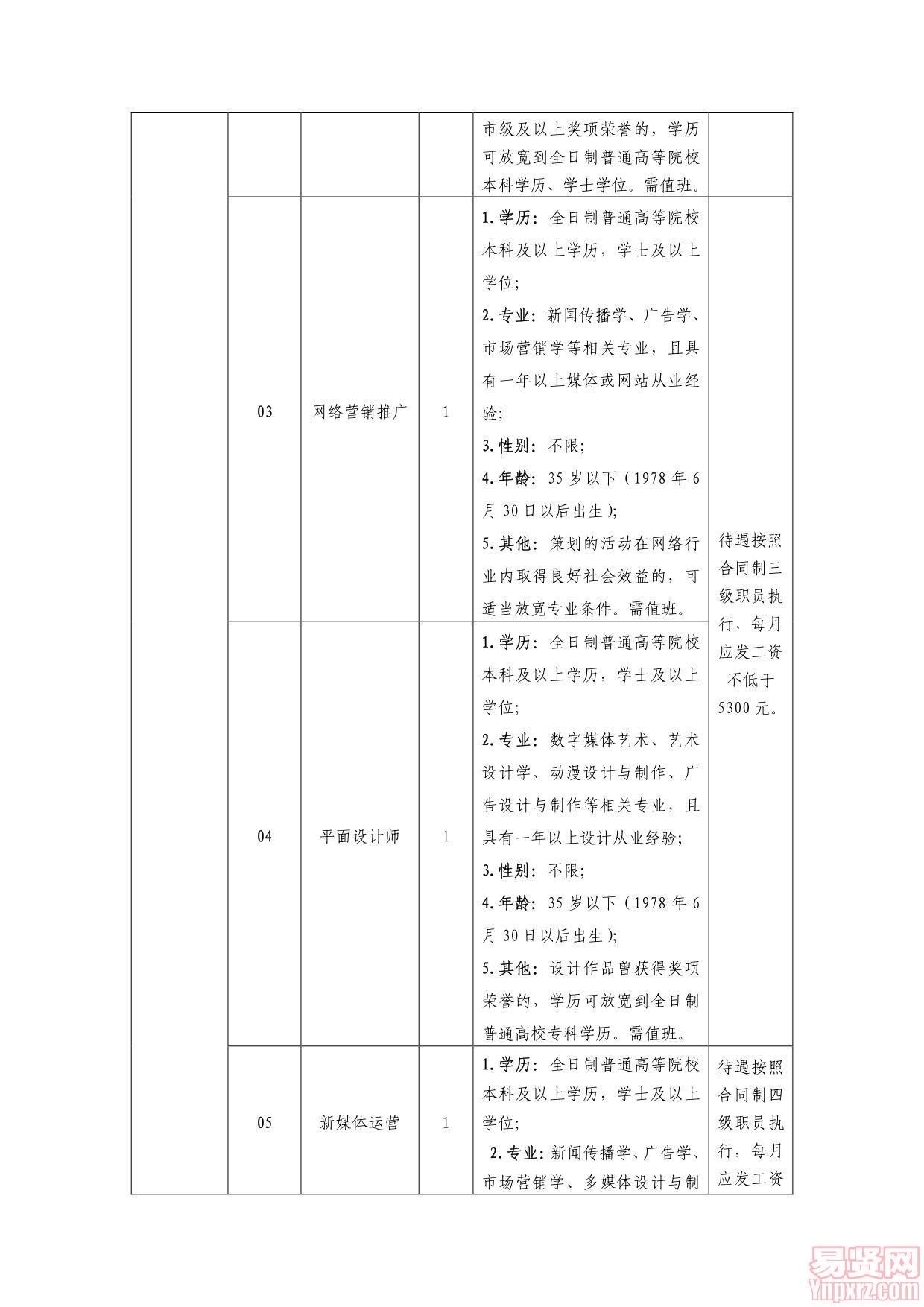 珠海市香洲区互联网宣传管理中心公开招聘6名合同制职员职位表