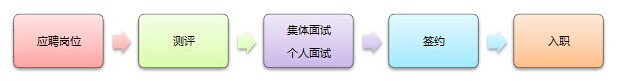 名字