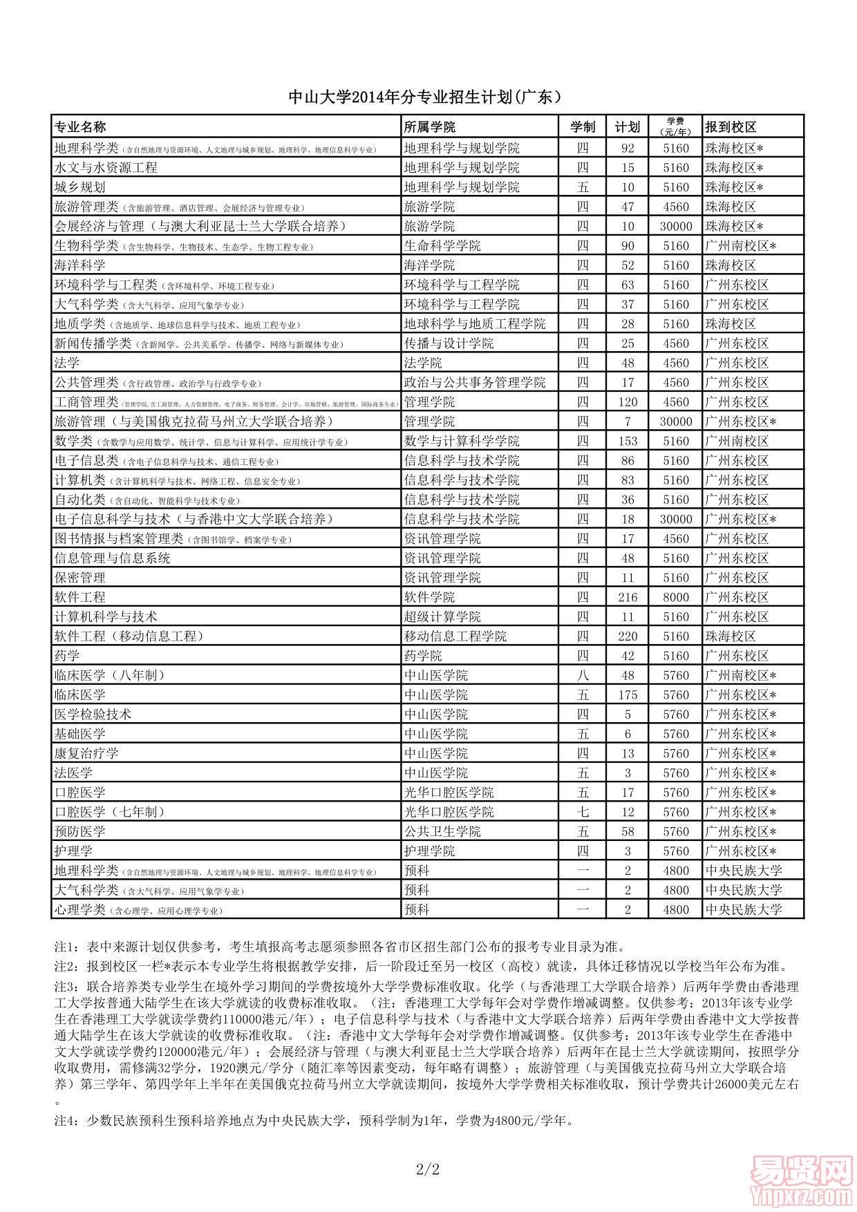 中山大學(xué)2014年分專業(yè)招生計(jì)劃(廣東）