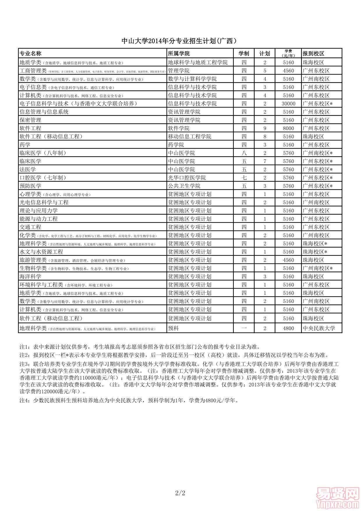 中山大学2014年分专业招生计划(广西）
