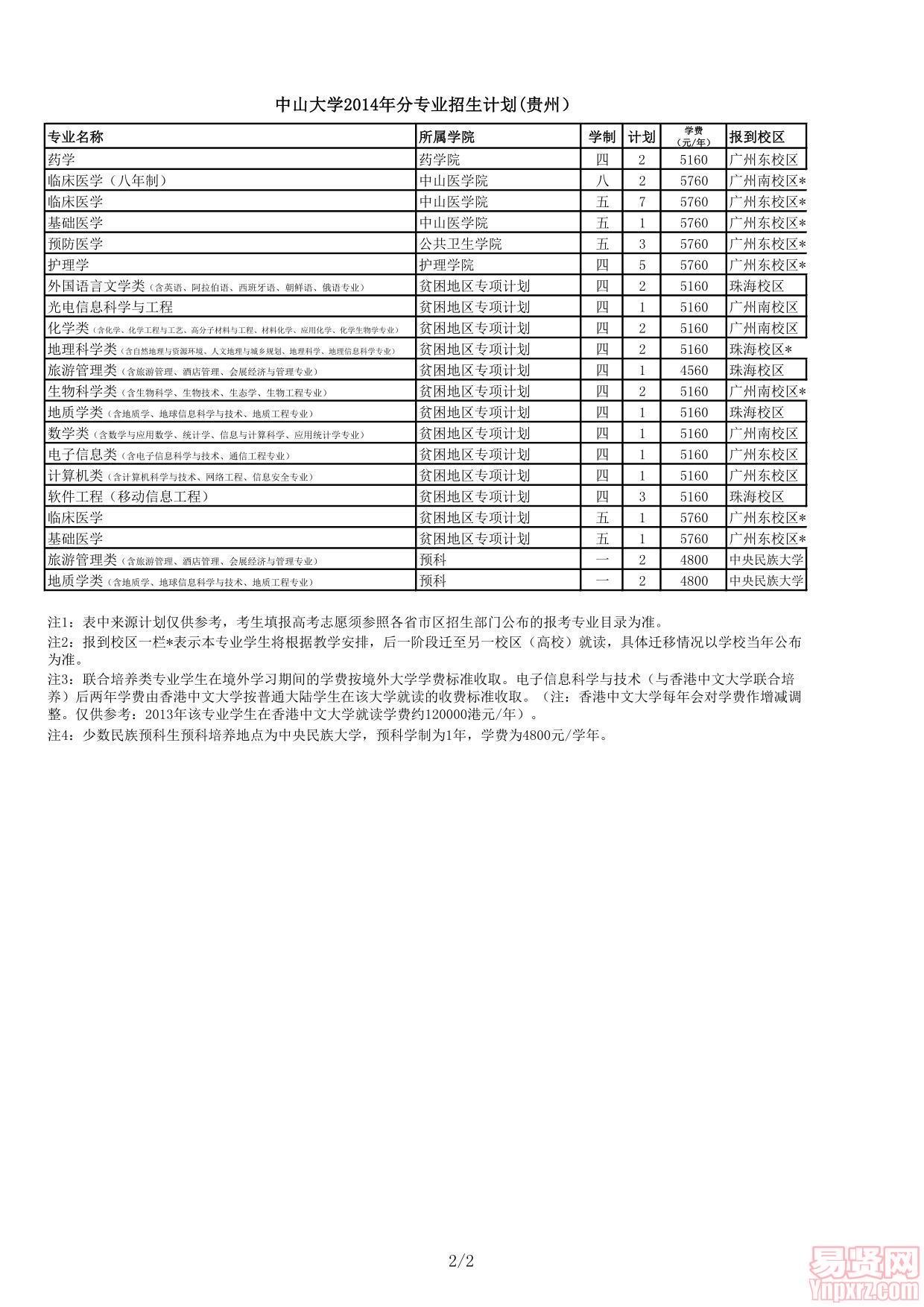 中山大学2014年分专业招生计划(贵州）

