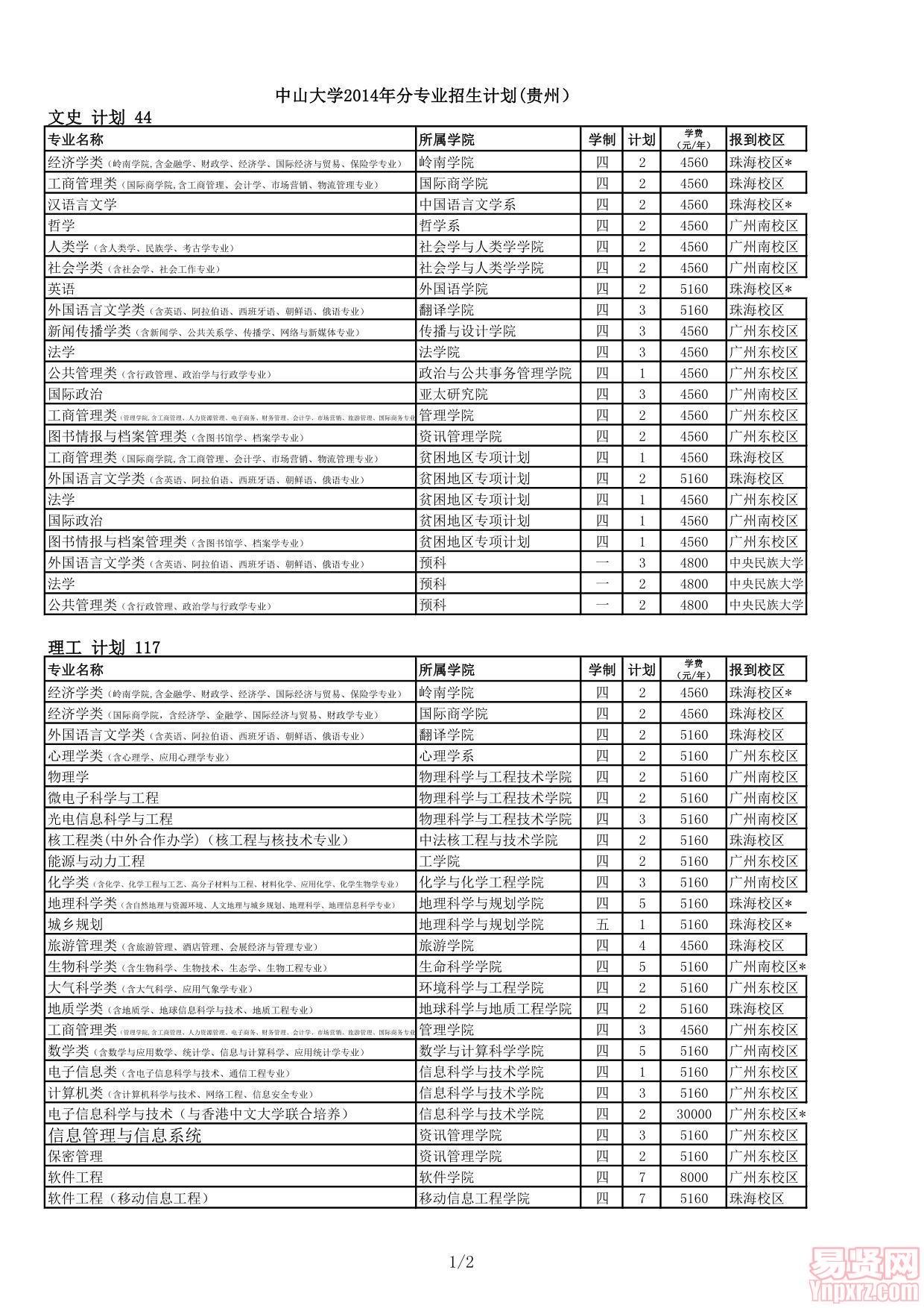 中山大学2014年分专业招生计划(贵州）
