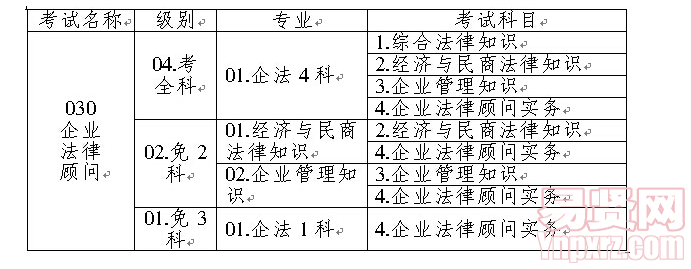 代碼