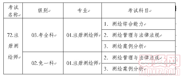 代碼表