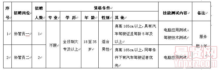 資格條件