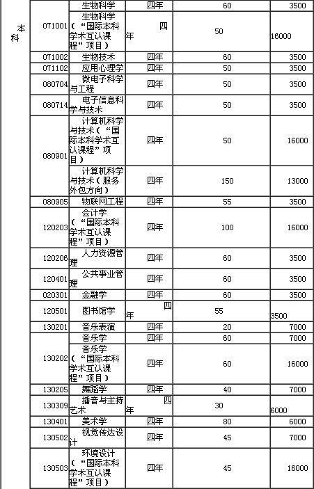 包头师范学院招生简章图片