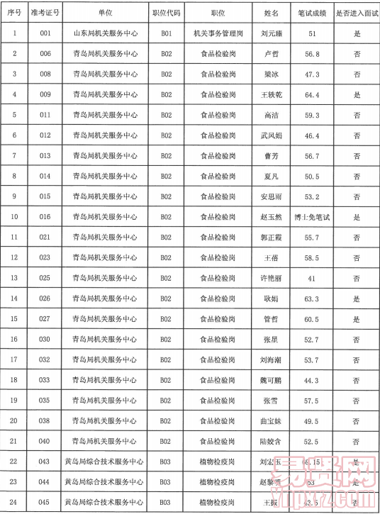 名單