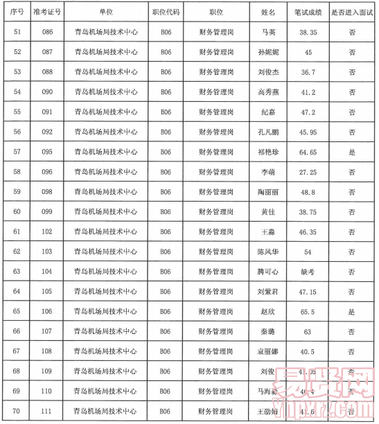 名單